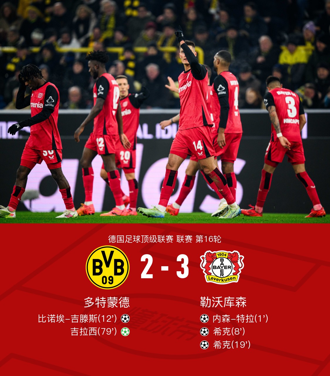 关于今晚欧篮联焦点战；勒沃库森豪取连胜；管理层满意；赛程密集仍需轮换的信息